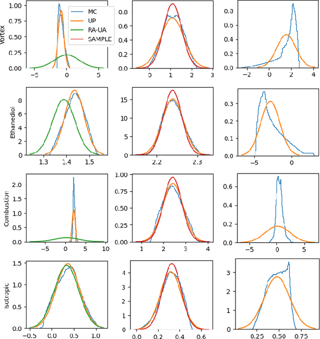 Figure 2 for Improving Efficiency of Iso-Surface Extraction on Implicit Neural Representations Using Uncertainty Propagation