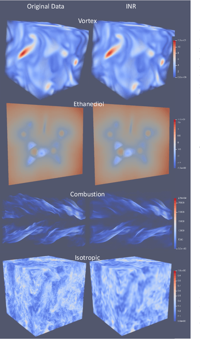 Figure 4 for Improving Efficiency of Iso-Surface Extraction on Implicit Neural Representations Using Uncertainty Propagation