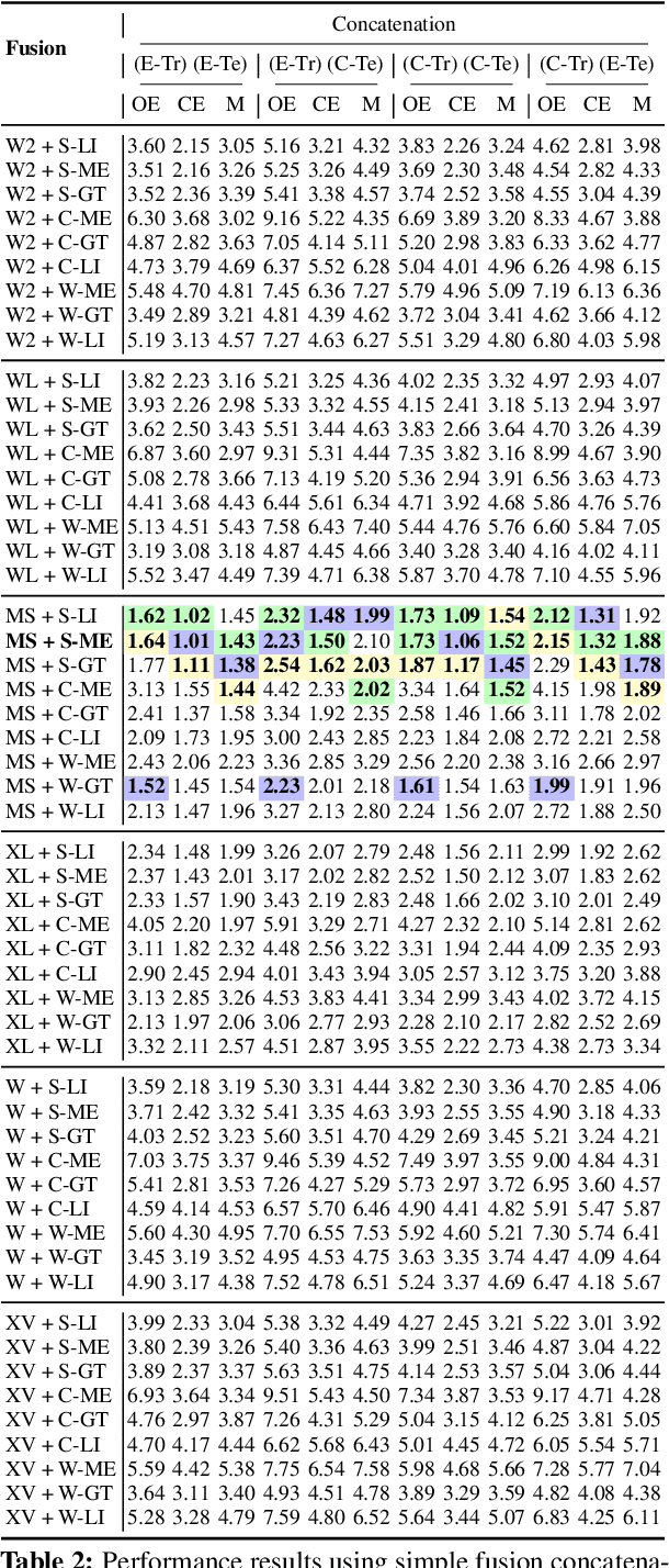 Figure 3 for Towards Attribution of Generators and Emotional Manipulation in Cross-Lingual Synthetic Speech using Geometric Learning