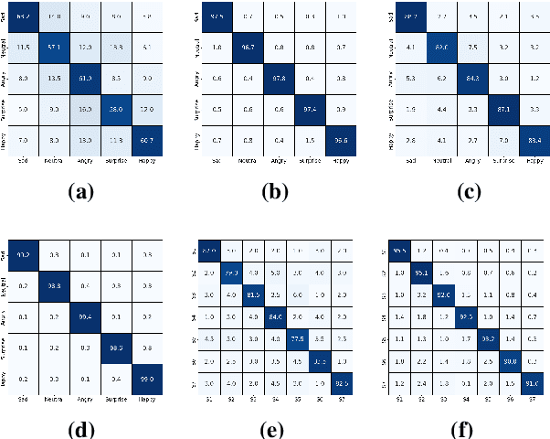 Figure 4 for Towards Attribution of Generators and Emotional Manipulation in Cross-Lingual Synthetic Speech using Geometric Learning