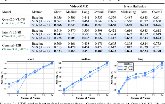 Figure 2 for Video Parallel Scaling: Aggregating Diverse Frame Subsets for VideoLLMs