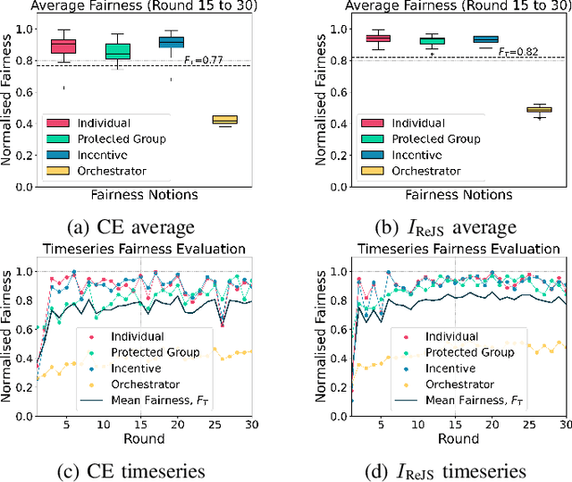 Figure 3 for Benchmarking Mutual Information-based Loss Functions in Federated Learning