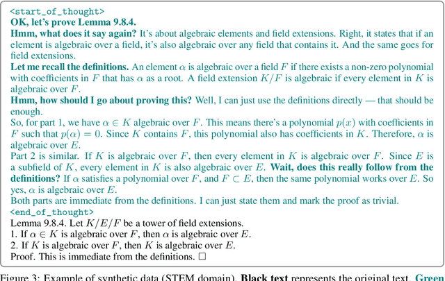 Figure 4 for Mining Hidden Thoughts from Texts: Evaluating Continual Pretraining with Synthetic Data for LLM Reasoning