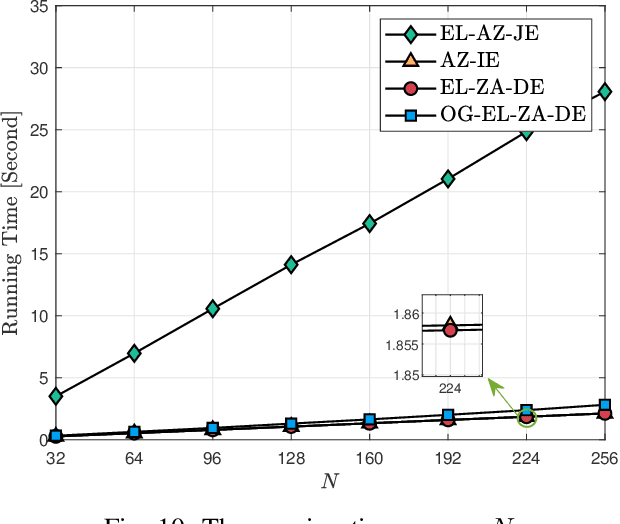 Figure 2 for Extremely Large-Scale Dynamic Metasurface Antennas (XL-DMAs): Near-Field Modeling and Channel Estimation