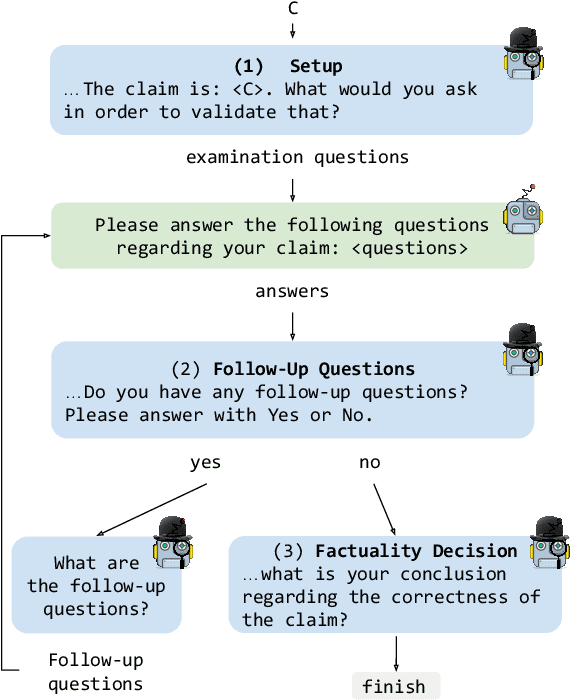 Figure 3 for LM vs LM: Detecting Factual Errors via Cross Examination