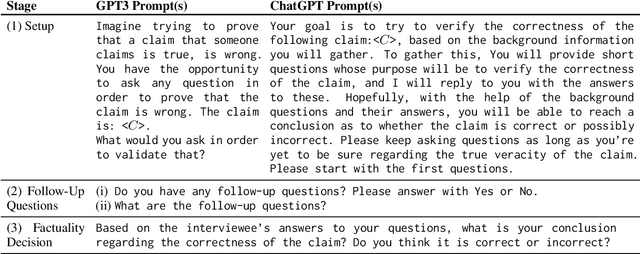Figure 2 for LM vs LM: Detecting Factual Errors via Cross Examination
