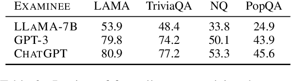 Figure 4 for LM vs LM: Detecting Factual Errors via Cross Examination