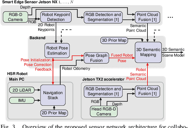 Figure 3 for External Camera-based Mobile Robot Pose Estimation for Collaborative Perception with Smart Edge Sensors