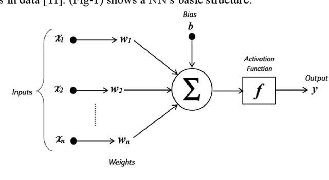 Figure 1 for Deep Learning-based Sentiment Analysis of Olympics Tweets