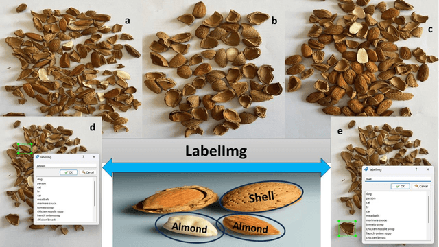 Figure 1 for Automatic Image Annotation (AIA) of AlmondNet-20 Method for Almond Detection by Improved CNN-based Model