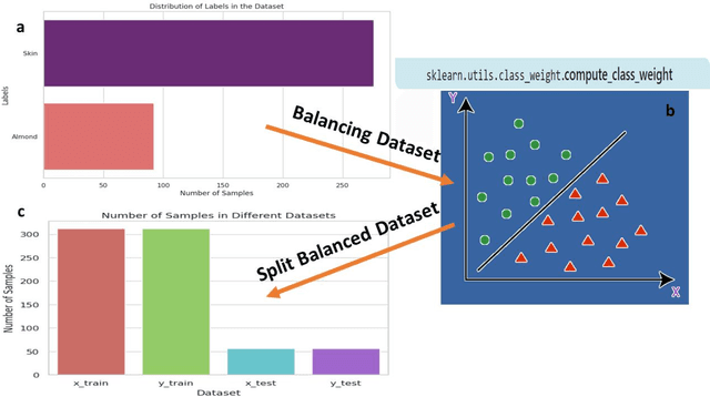 Figure 3 for Automatic Image Annotation (AIA) of AlmondNet-20 Method for Almond Detection by Improved CNN-based Model