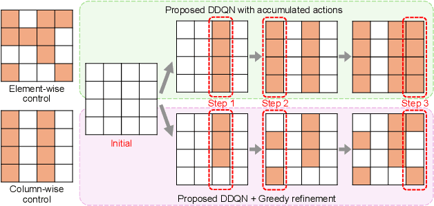 Figure 1 for A Heuristic-Integrated DRL Approach for Phase Optimization in Large-Scale RISs