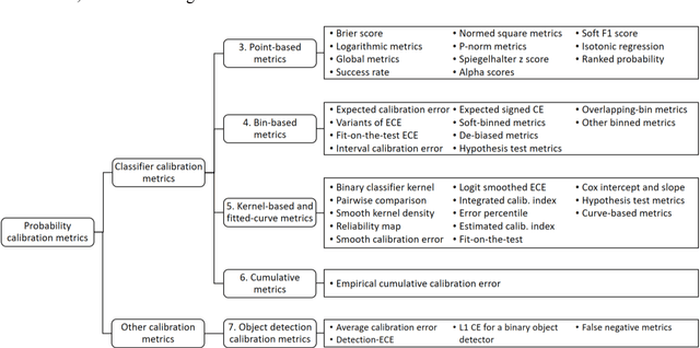 Figure 1 for A comprehensive review of classifier probability calibration metrics