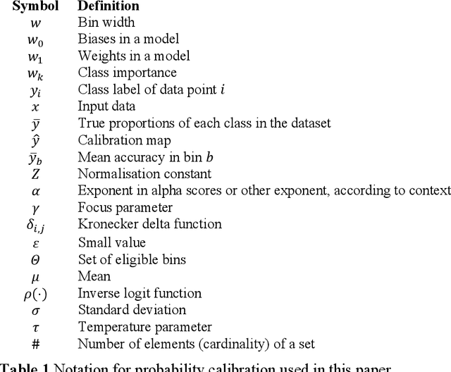 Figure 2 for A comprehensive review of classifier probability calibration metrics