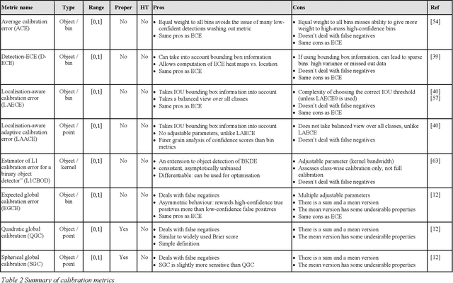 Figure 4 for A comprehensive review of classifier probability calibration metrics