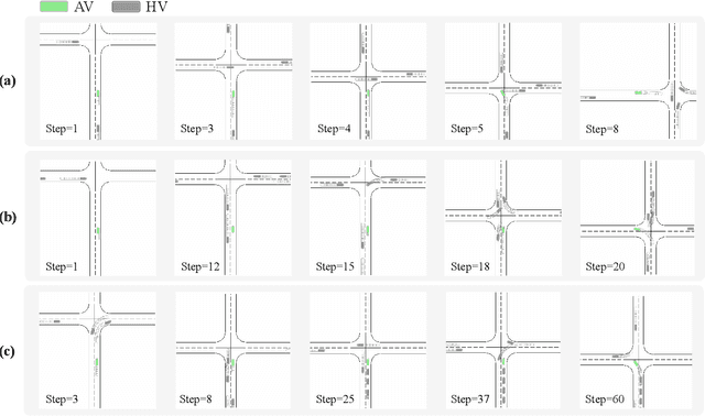 Figure 2 for MTD-GPT: A Multi-Task Decision-Making GPT Model for Autonomous Driving at Unsignalized Intersections