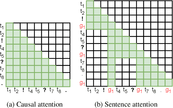 Figure 1 for Sentence-Anchored Gist Compression for Long-Context LLMs