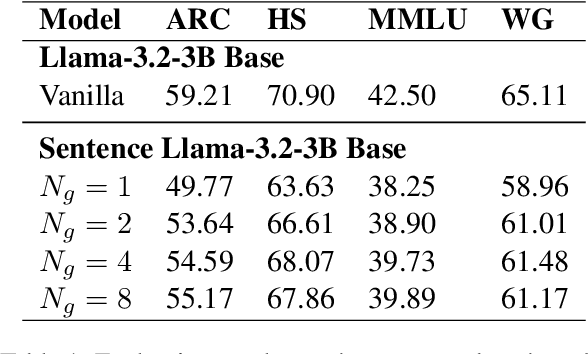 Figure 2 for Sentence-Anchored Gist Compression for Long-Context LLMs