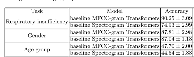 Figure 4 for Acoustic models of Brazilian Portuguese Speech based on Neural Transformers