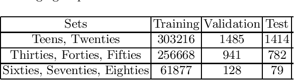 Figure 3 for Acoustic models of Brazilian Portuguese Speech based on Neural Transformers