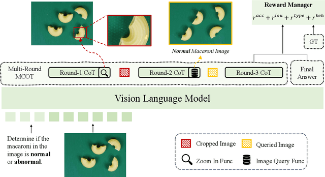 Figure 3 for AgentIAD: Tool-Augmented Single-Agent for Industrial Anomaly Detection