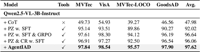 Figure 4 for AgentIAD: Tool-Augmented Single-Agent for Industrial Anomaly Detection
