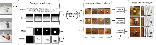 Figure 2 for CObL: Toward Zero-Shot Ordinal Layering without User Prompting