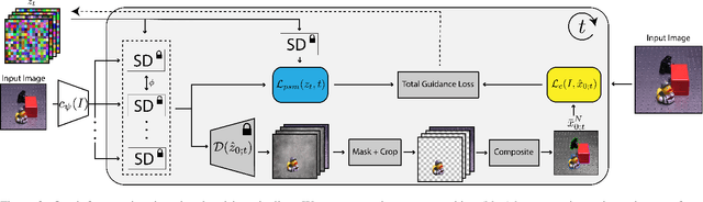 Figure 3 for CObL: Toward Zero-Shot Ordinal Layering without User Prompting