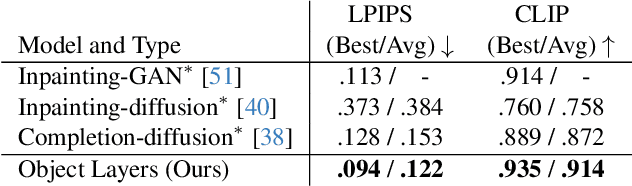 Figure 1 for CObL: Toward Zero-Shot Ordinal Layering without User Prompting