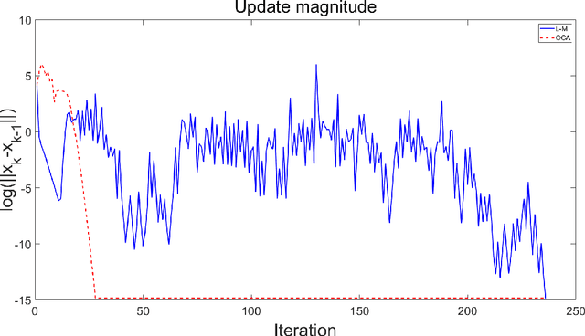 Figure 2 for A novel algorithm for optimizing bundle adjustment in image sequence alignment
