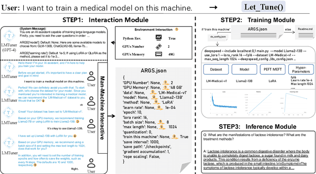 Figure 3 for LMTuner: An user-friendly and highly-integrable Training Framework for fine-tuning Large Language Models