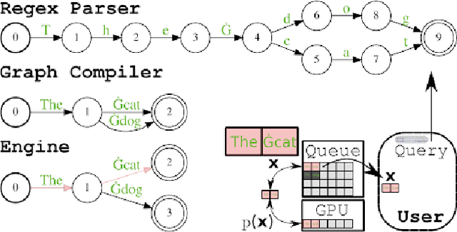 Figure 1 for Replicating ReLM Results: Validating Large Language Models with ReLM