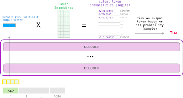 Figure 3 for Replicating ReLM Results: Validating Large Language Models with ReLM