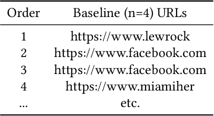 Figure 4 for Replicating ReLM Results: Validating Large Language Models with ReLM