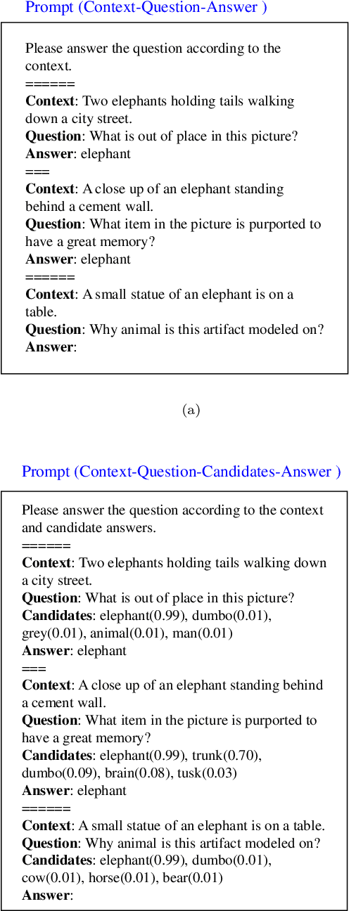 Figure 1 for Multi-Agents Based on Large Language Models for Knowledge-based Visual Question Answering