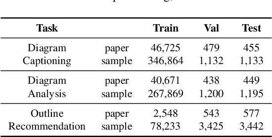 Figure 1 for mPLUG-PaperOwl: Scientific Diagram Analysis with the Multimodal Large Language Model
