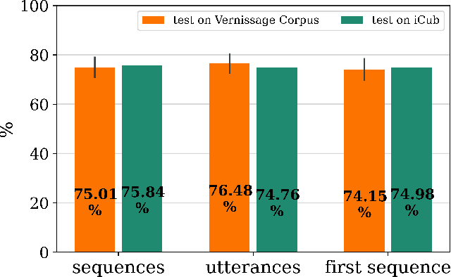 Figure 1 for Real-time Addressee Estimation: Deployment of a Deep-Learning Model on the iCub Robot