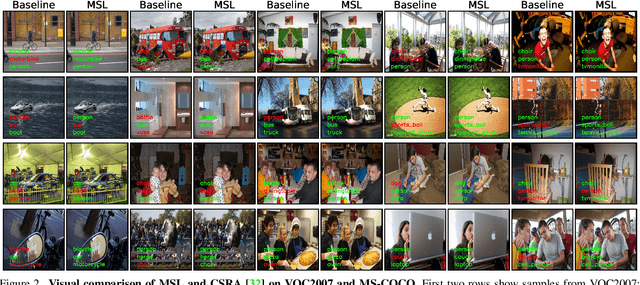 Figure 4 for Learning to recognize occluded and small objects with partial inputs