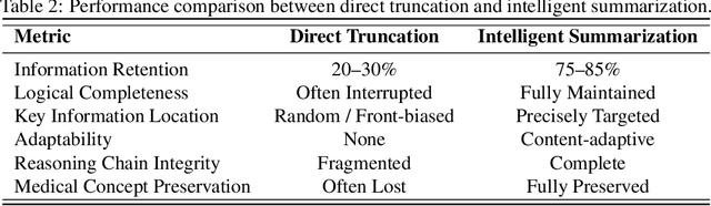 Figure 4 for CoT-X: An Adaptive Framework for Cross-Model Chain-of-Thought Transfer and Optimization
