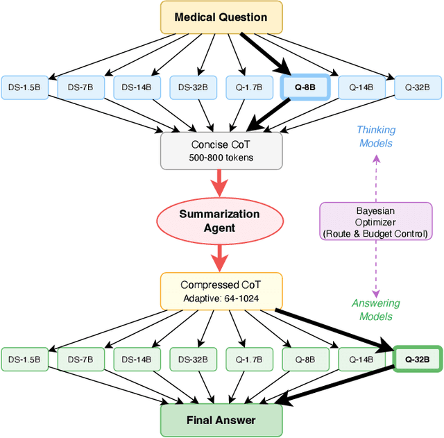Figure 3 for CoT-X: An Adaptive Framework for Cross-Model Chain-of-Thought Transfer and Optimization