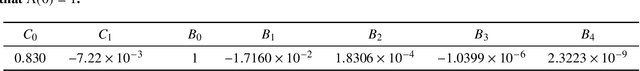 Figure 4 for Keypoint-based Stereophotoclinometry for Characterizing and Navigating Small Bodies: A Factor Graph Approach