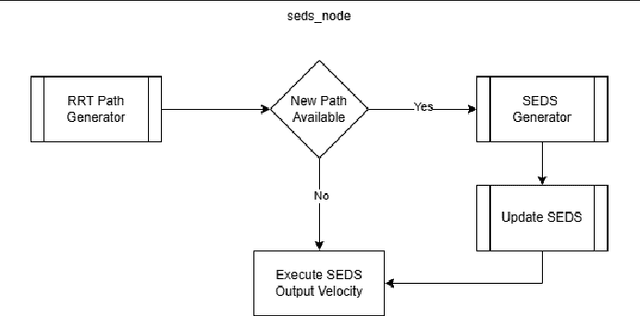 Figure 1 for SBAMP: Sampling Based Adaptive Motion Planning