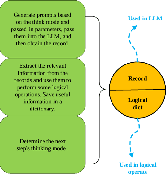 Figure 3 for MTMT: Consolidating Multiple Thinking Modes to Form a Thought Tree for Strengthening LLM