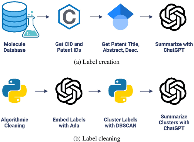 Figure 1 for Mining Patents with Large Language Models Demonstrates Congruence of Functional Labels and Chemical Structures