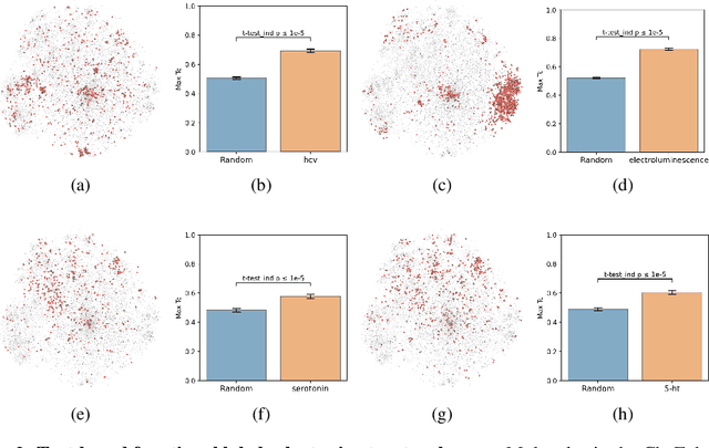 Figure 2 for Mining Patents with Large Language Models Demonstrates Congruence of Functional Labels and Chemical Structures