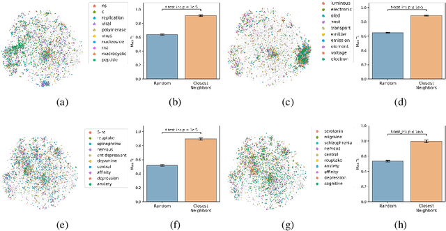 Figure 4 for Mining Patents with Large Language Models Demonstrates Congruence of Functional Labels and Chemical Structures