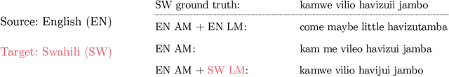 Figure 2 for Unsupervised ASR via Cross-Lingual Pseudo-Labeling