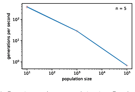 Figure 1 for Phylotrack: C++ and Python libraries for in silico phylogenetic tracking