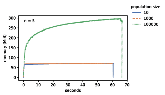 Figure 2 for Phylotrack: C++ and Python libraries for in silico phylogenetic tracking