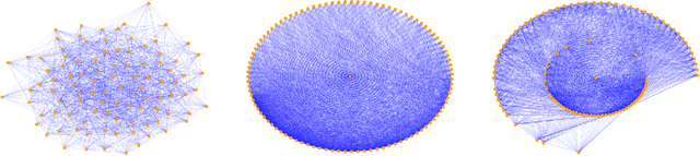 Figure 2 for Manifold GCN: Diffusion-based Convolutional Neural Network for Manifold-valued Graphs